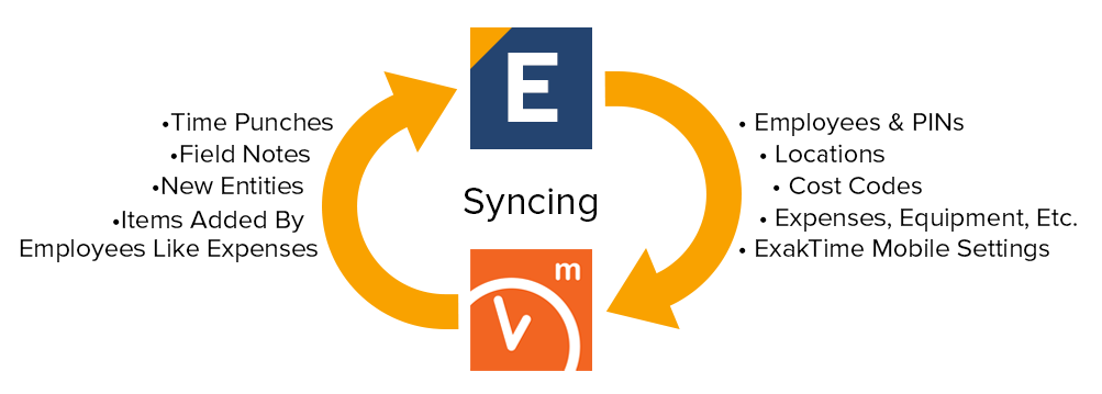 How_Syncing_Works_in_ExakTime_Mobile__360020168133__Syncing_Process.png