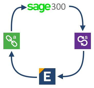 Sage_300_Flow.png